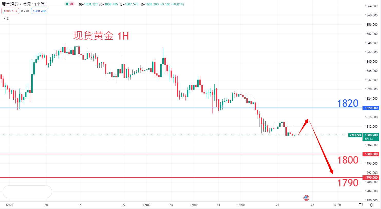 商品类别|日内关注焦点				