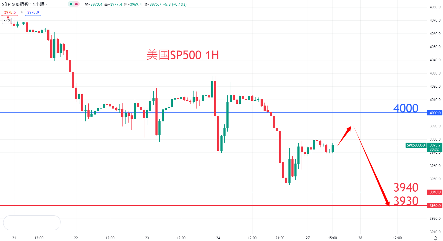 股票指数|日内关注焦点				