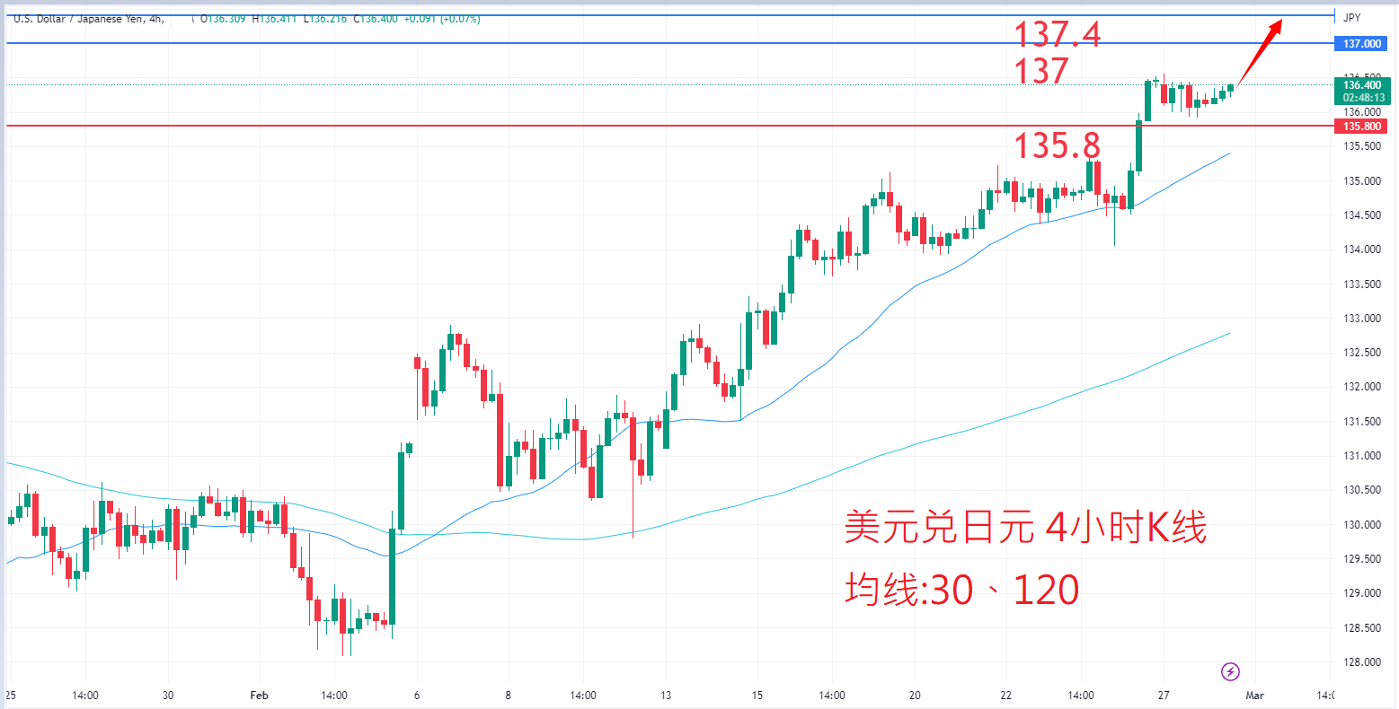 外汇|日内关注焦点				