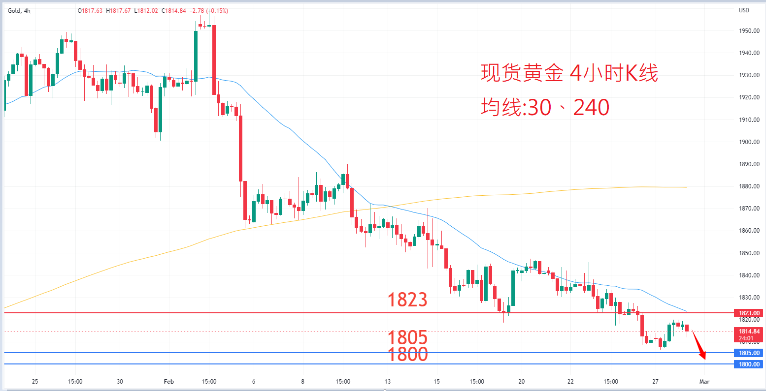 商品类别|日内关注焦点				