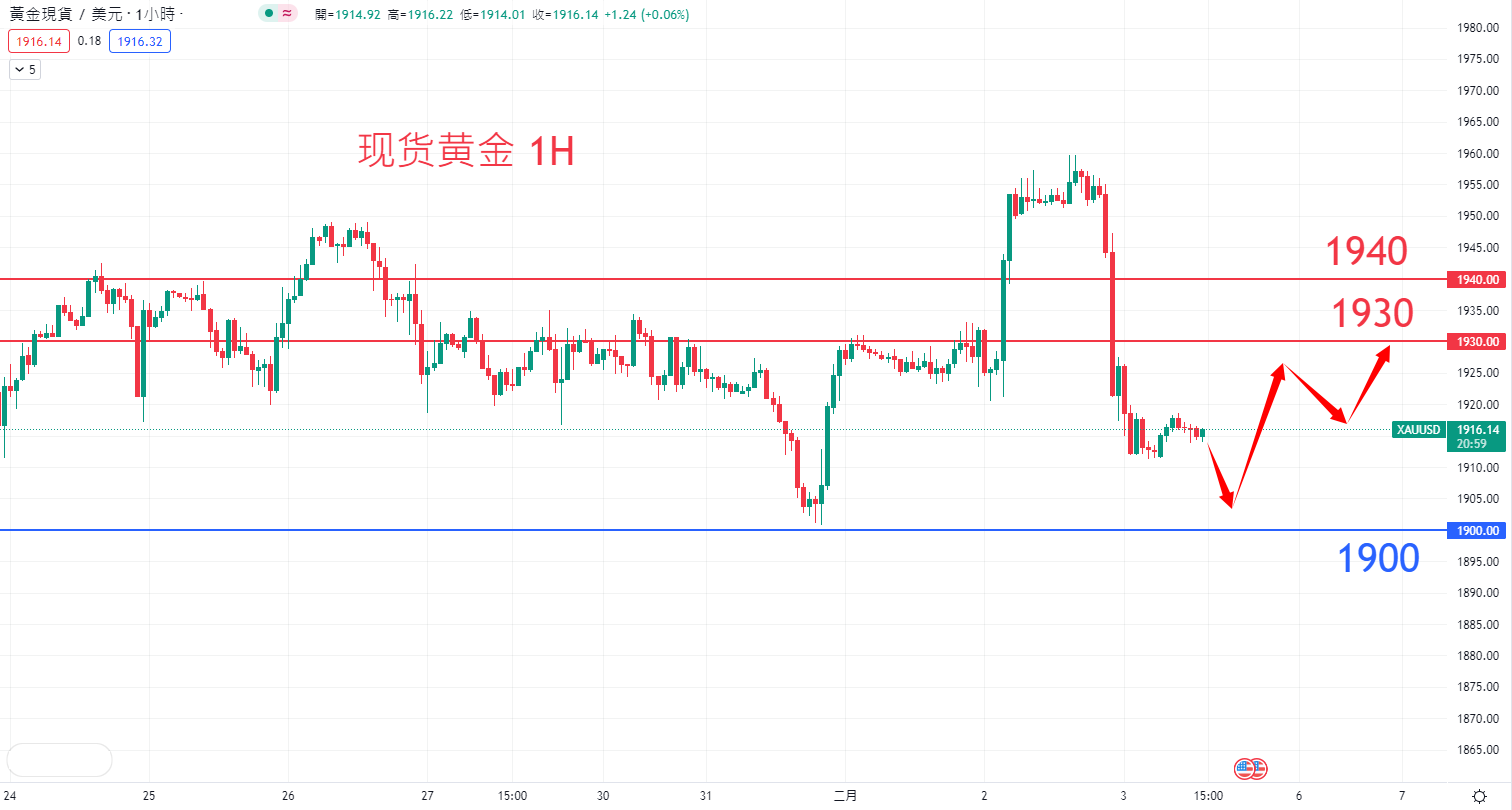 商品类别|日内关注焦点				