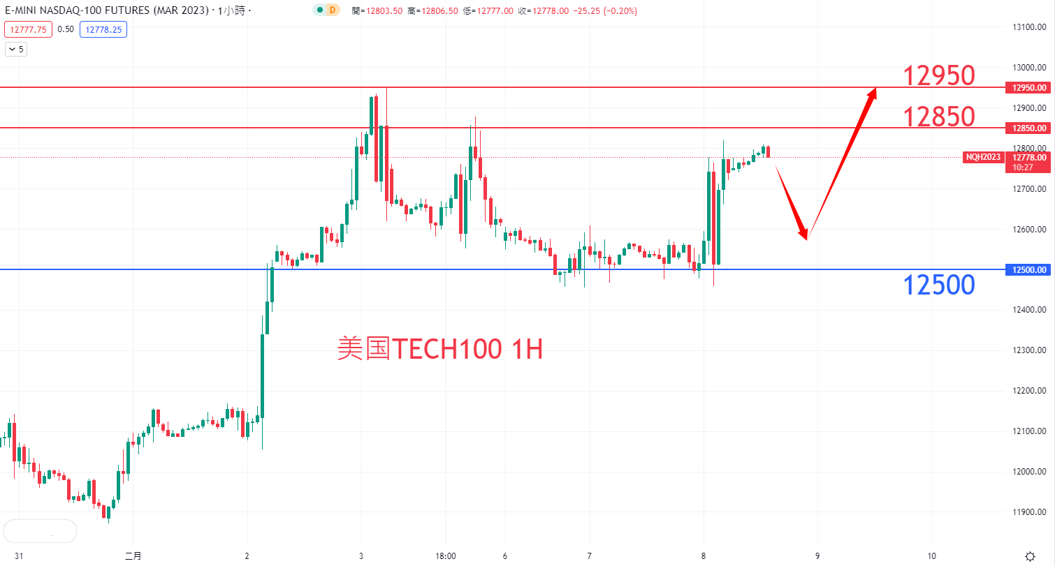 股票指数|日内关注焦点				