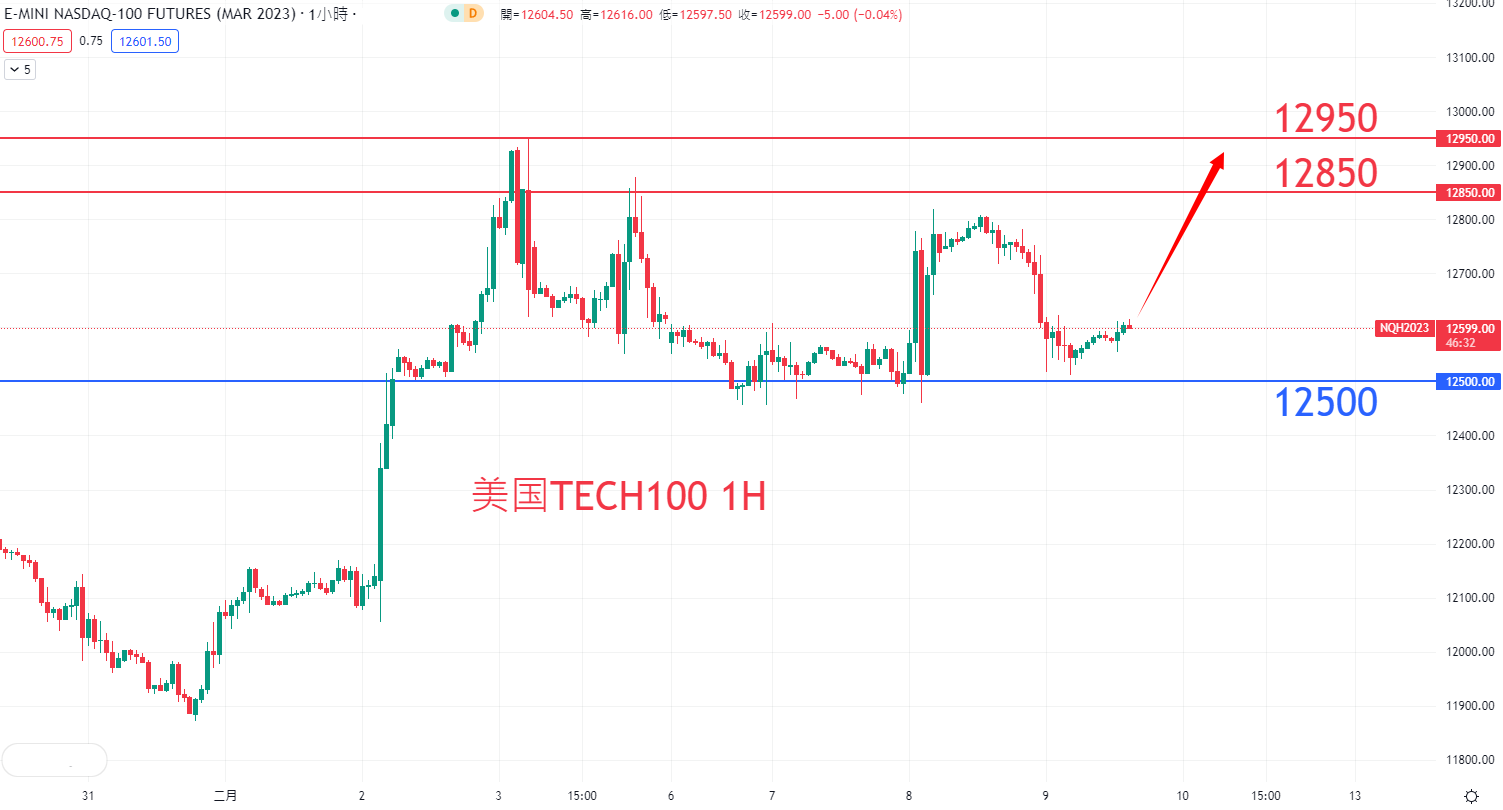 股票指数|日内关注焦点				