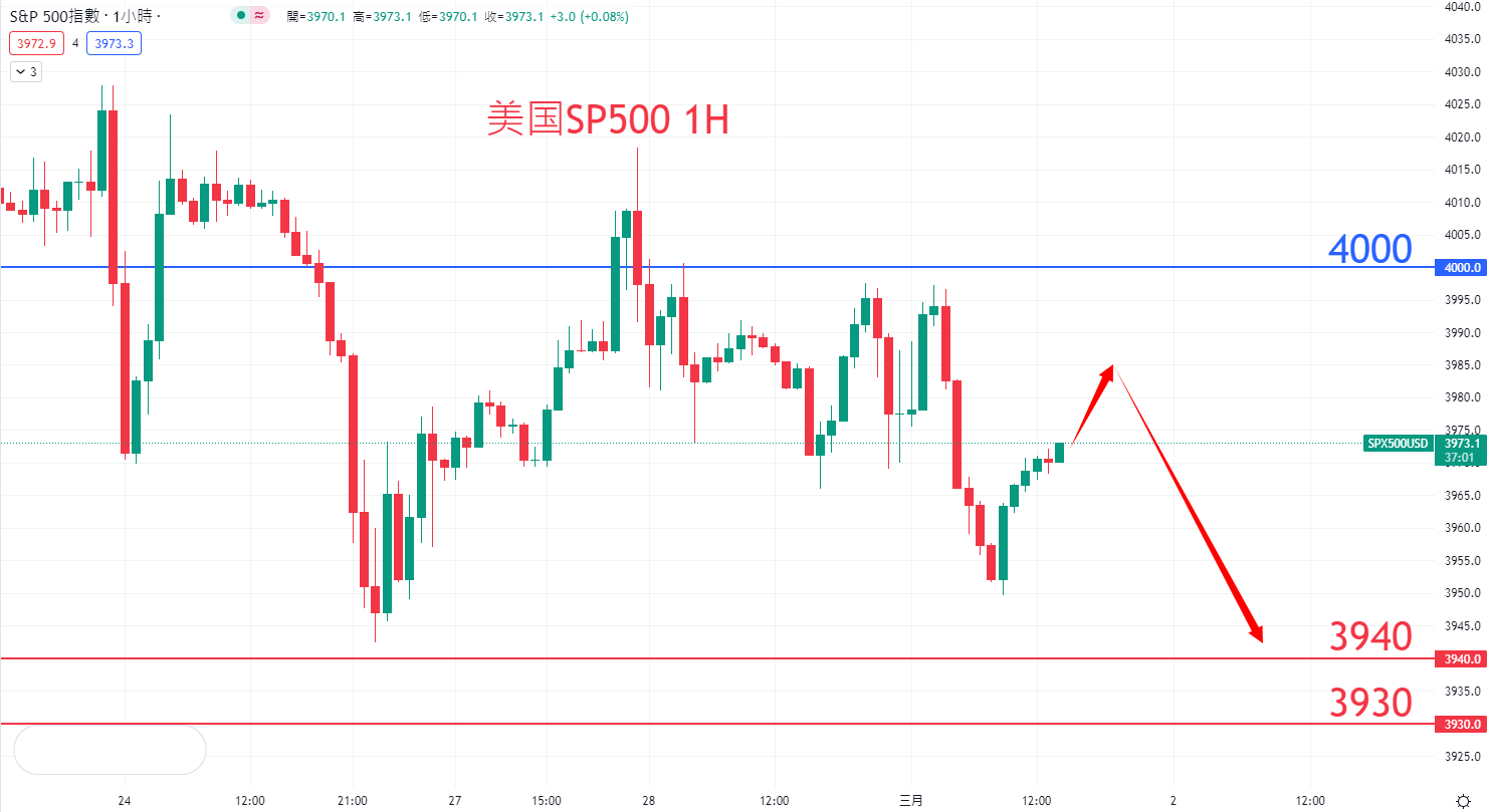 股票指数|日内关注焦点				