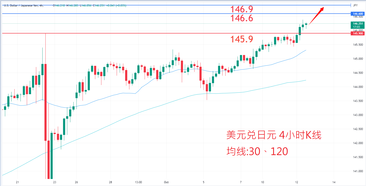 外汇|日内关注焦点				