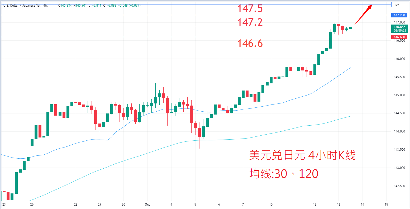 外汇|日内关注焦点				