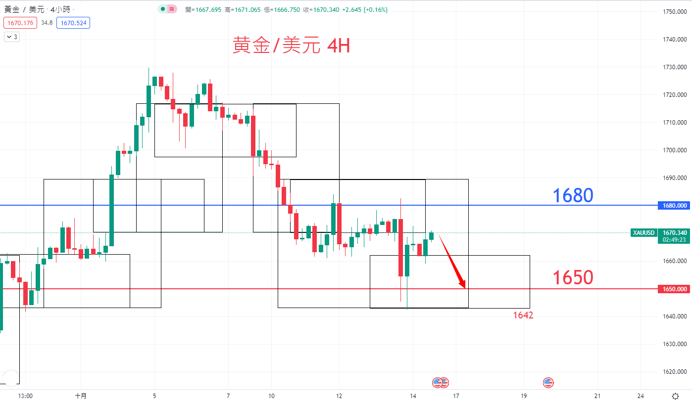 商品类别|日内关注焦点				