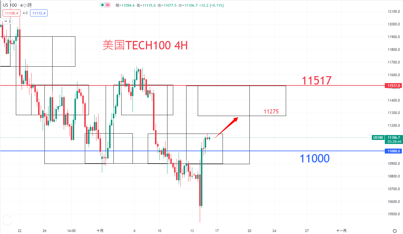 股票指数|日内关注焦点		