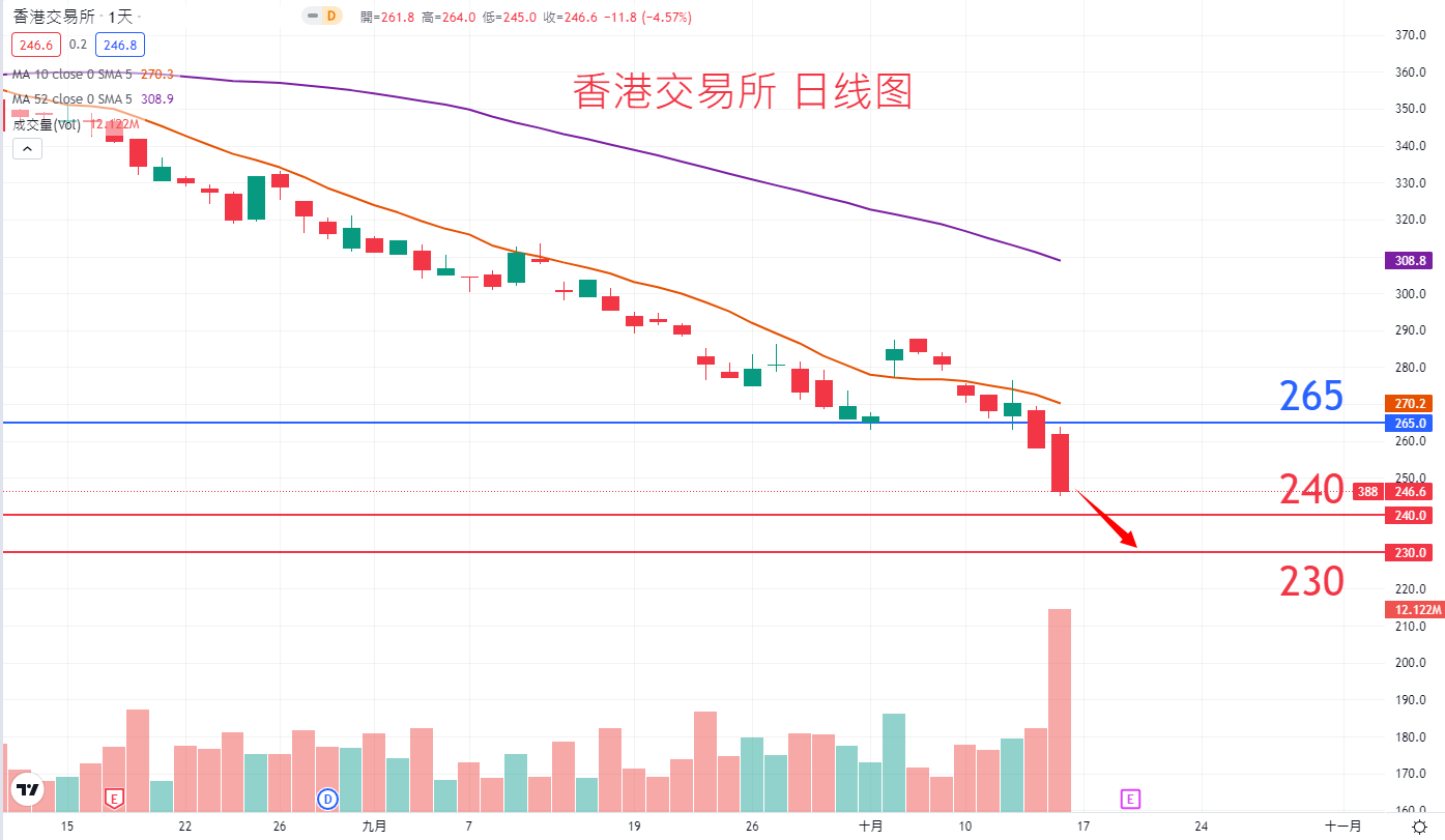 香港交易所				