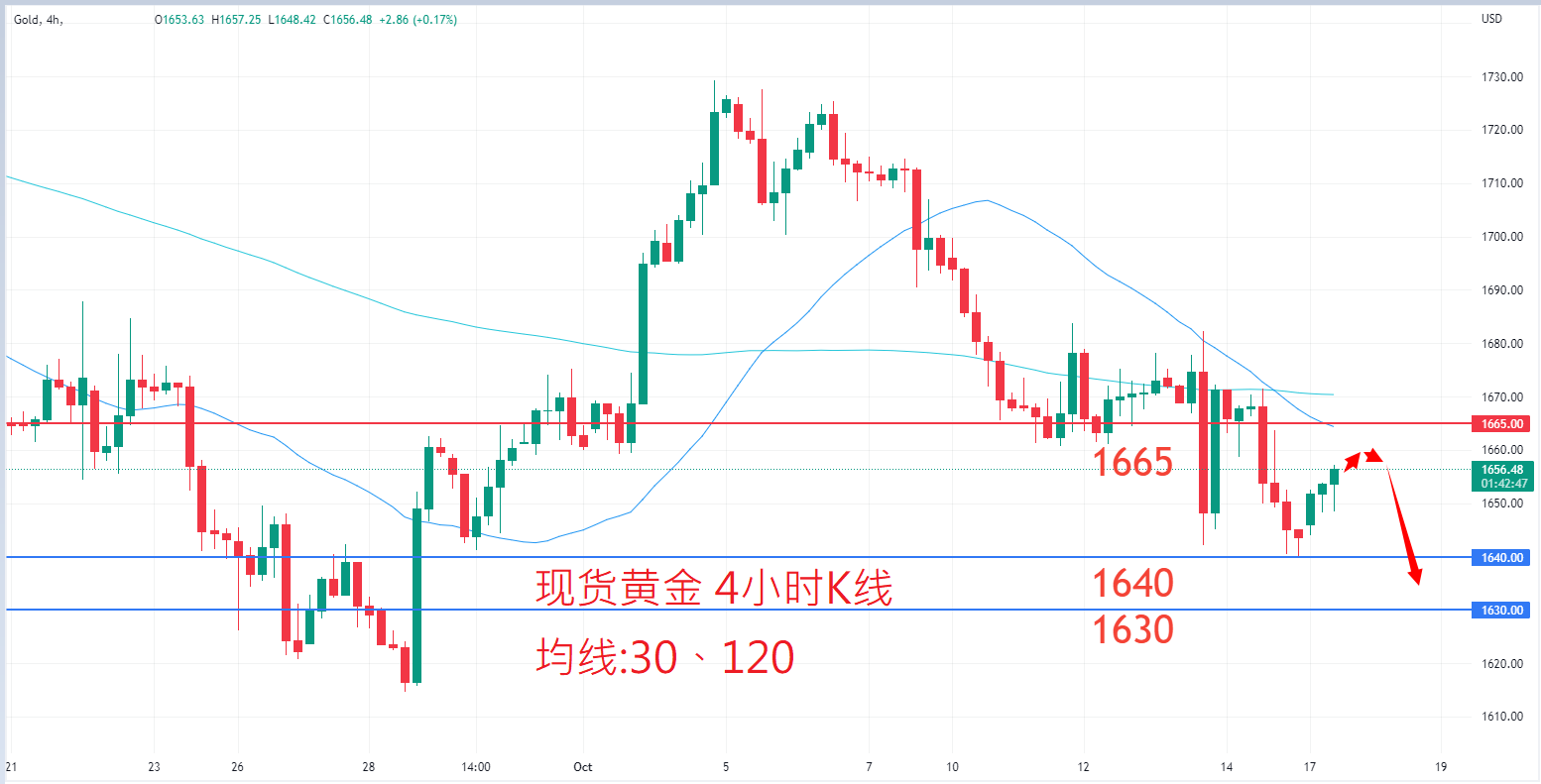 商品类别|日内关注焦点				