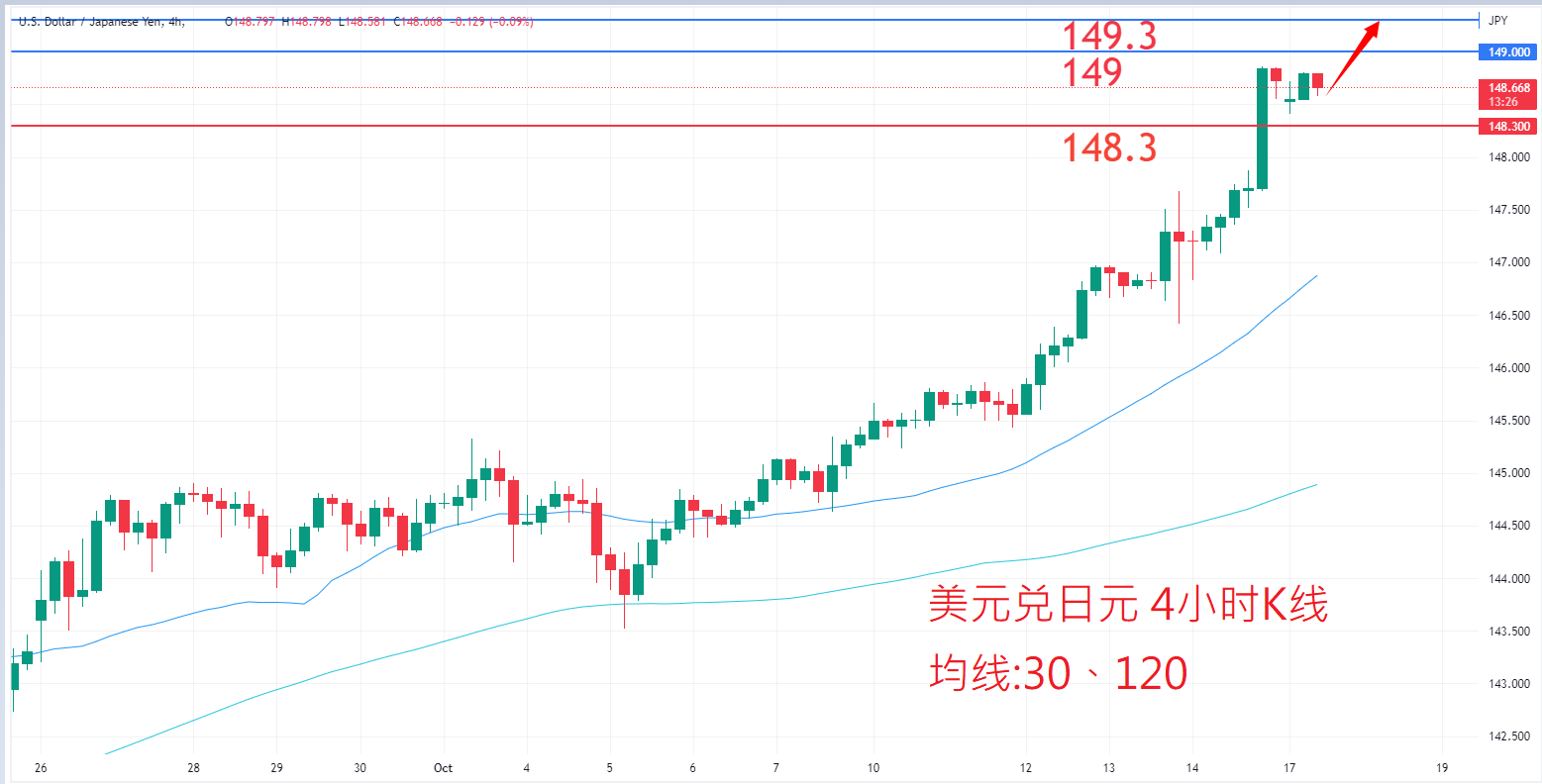 外汇|日内关注焦点				