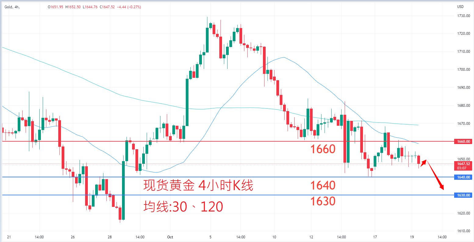 商品类别|日内关注焦点				