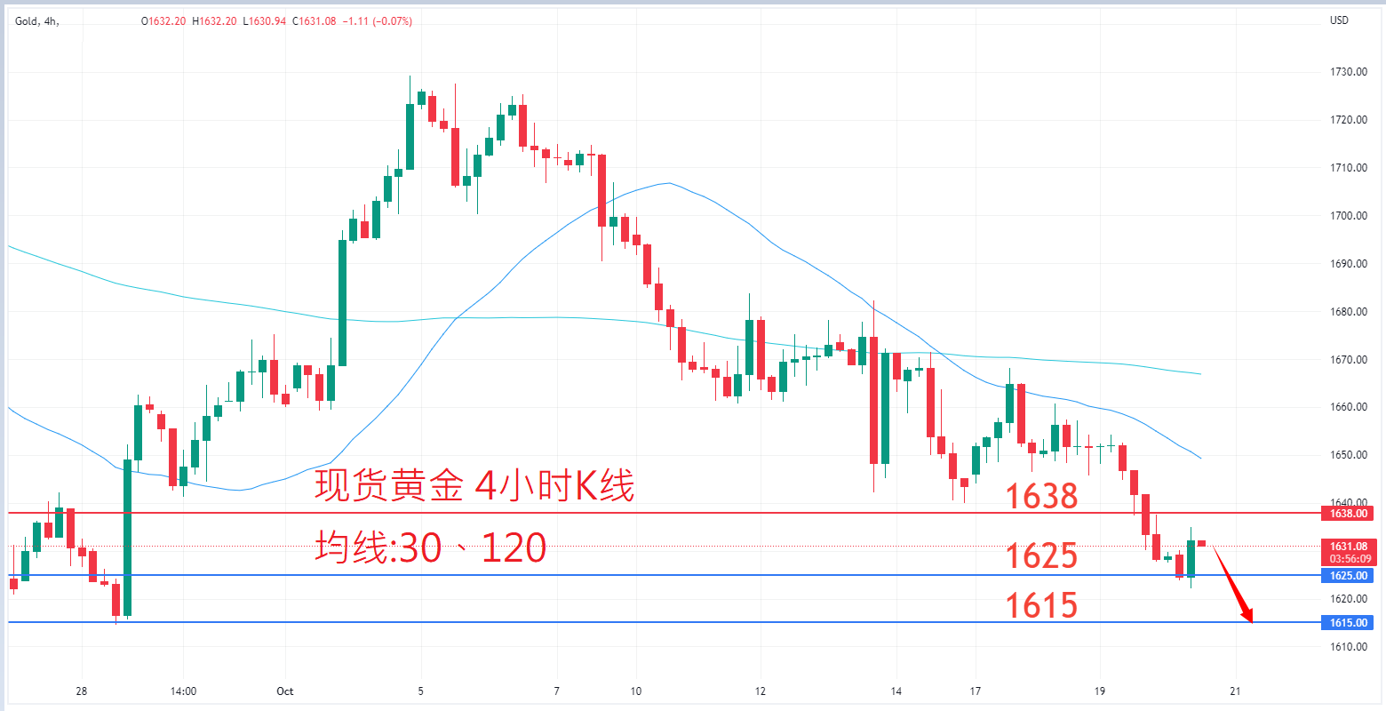 商品类别|日内关注焦点				