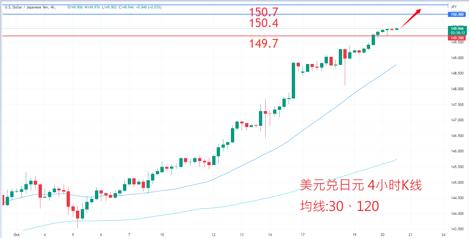 外汇|日内关注焦点				