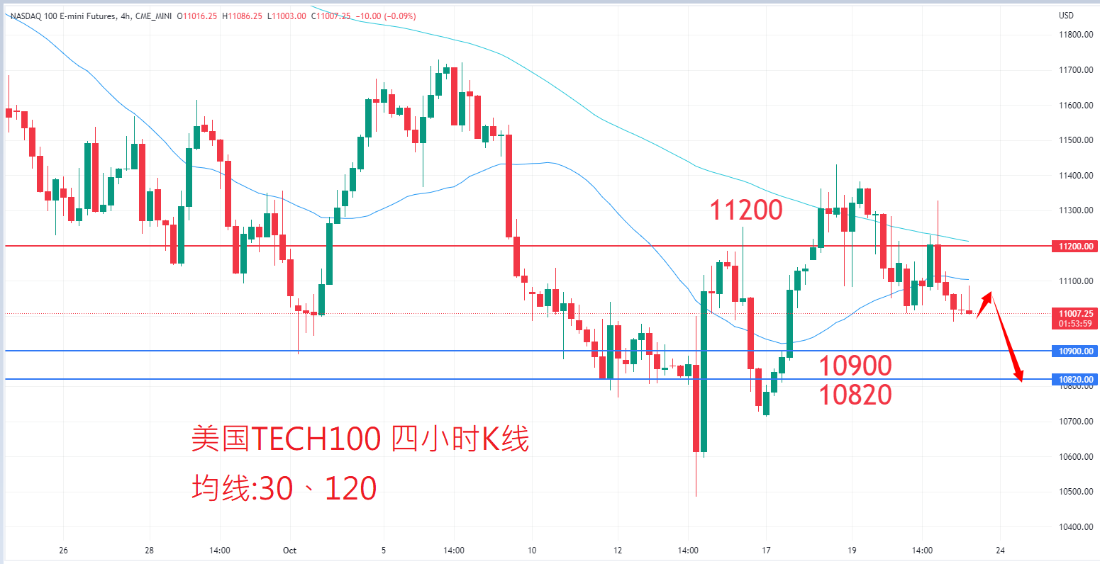 股票指数|日内关注焦点				