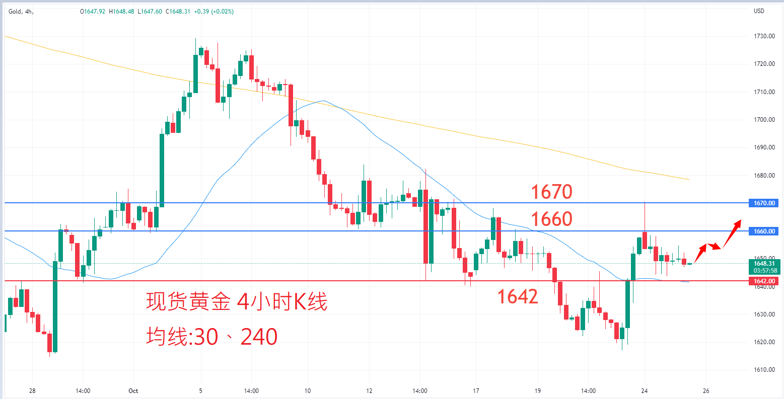 商品类别|日内关注焦点				