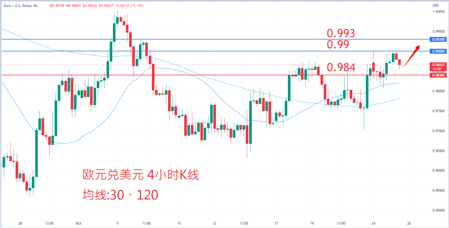 外汇|日内关注焦点				