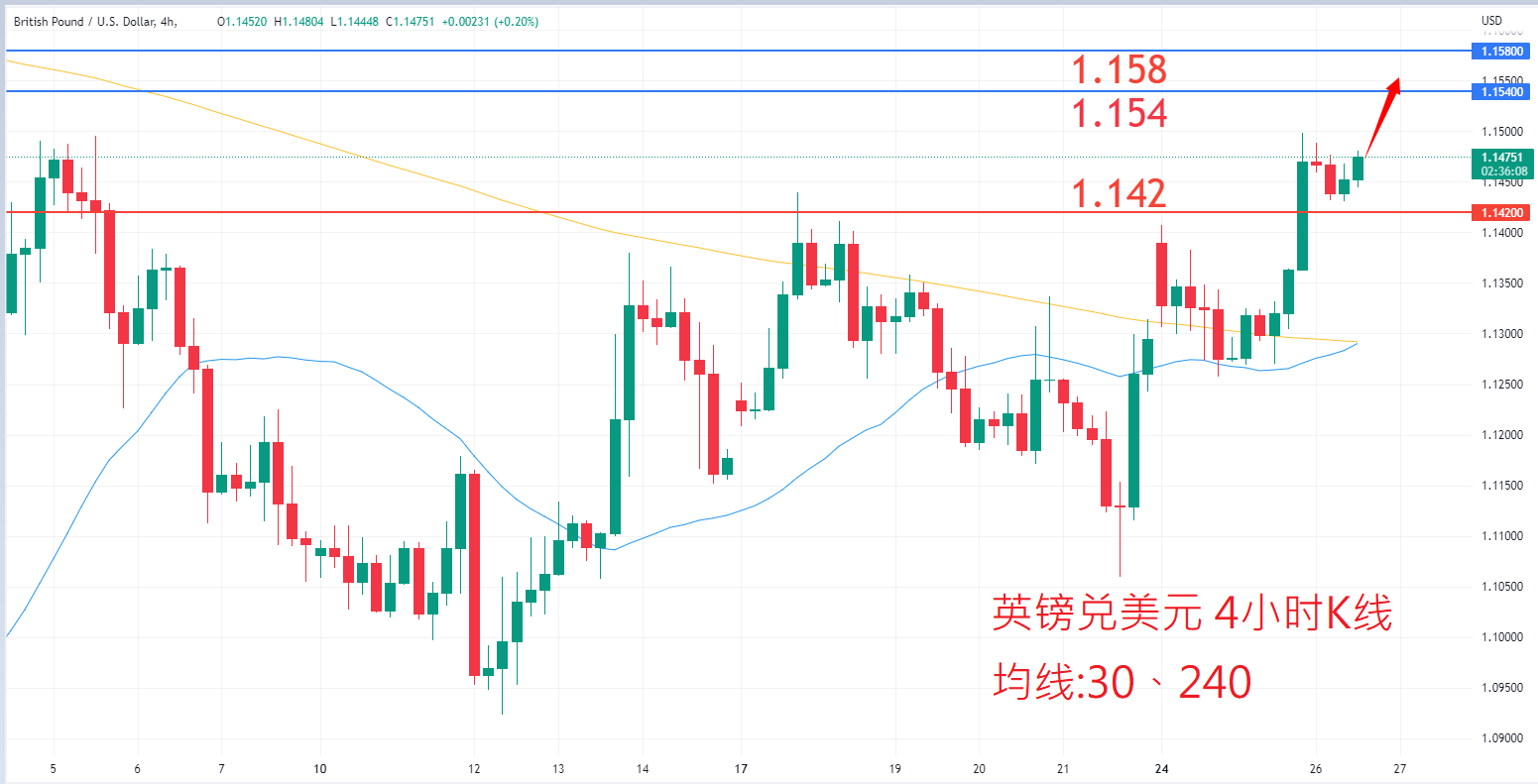 外汇|日内关注焦点				