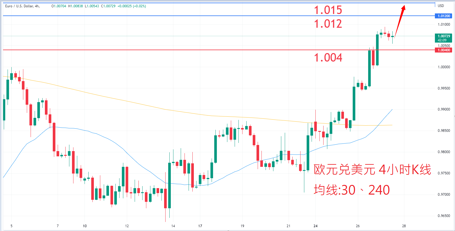 外汇|日内关注焦点				