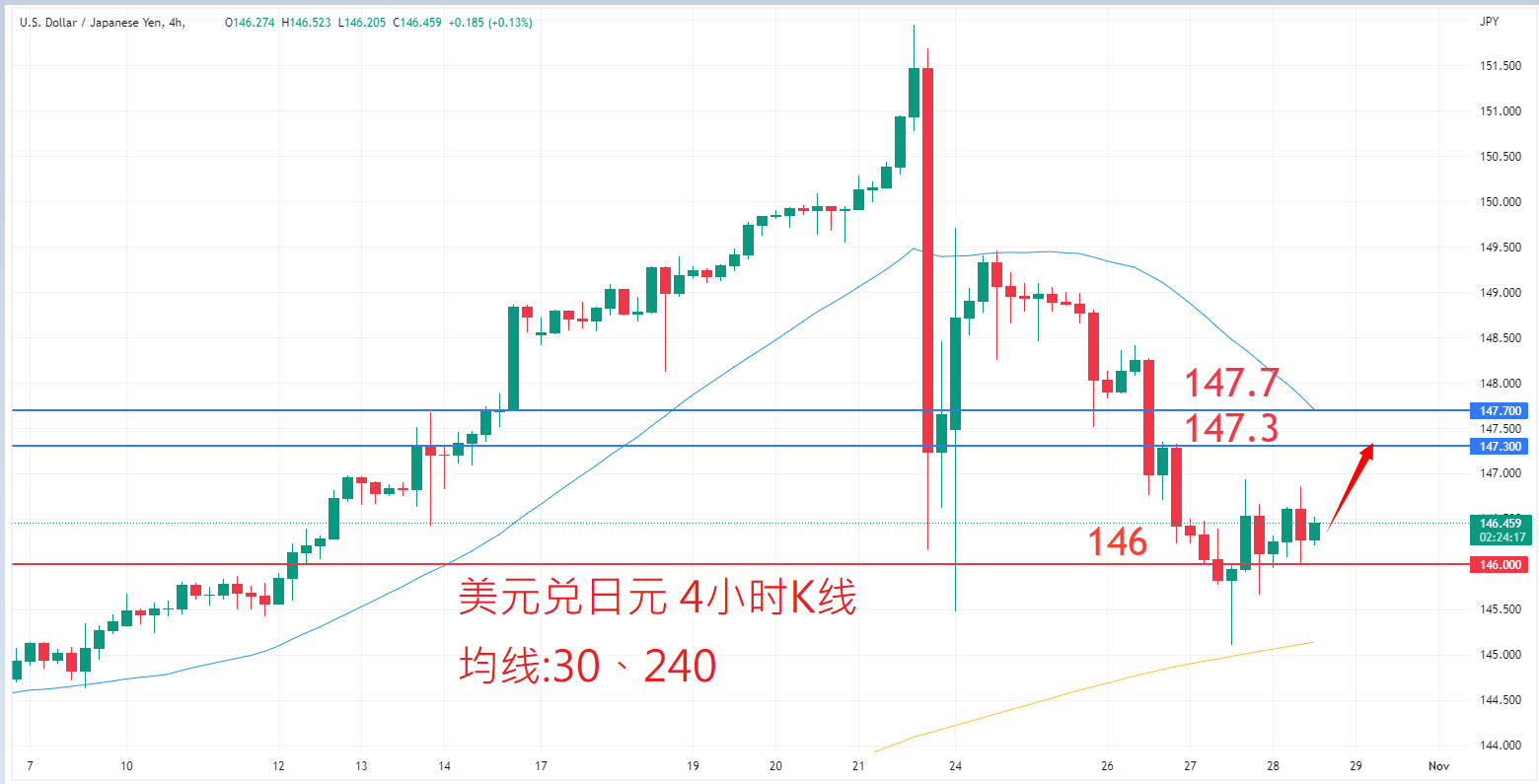 外汇|日内关注焦点				