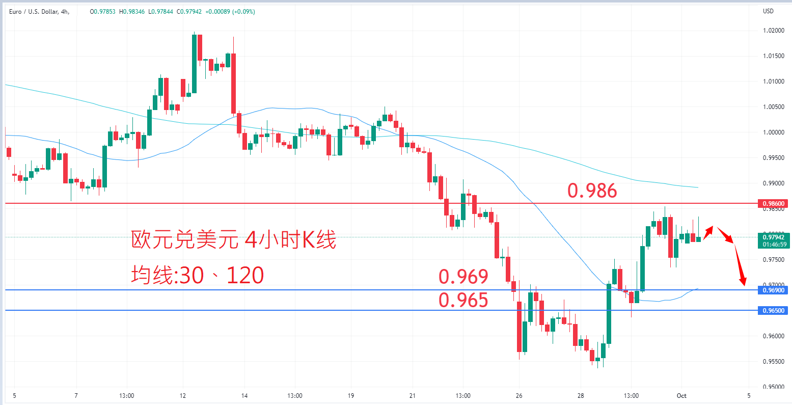 外汇|日内关注焦点				