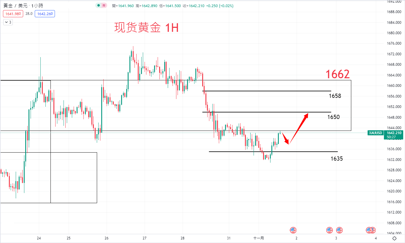 商品类别|日内关注焦点				