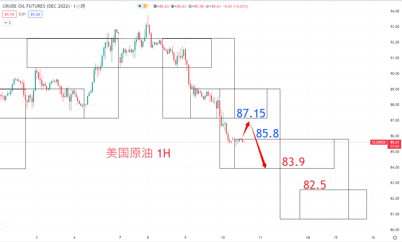 商品类别|日内关注焦点				