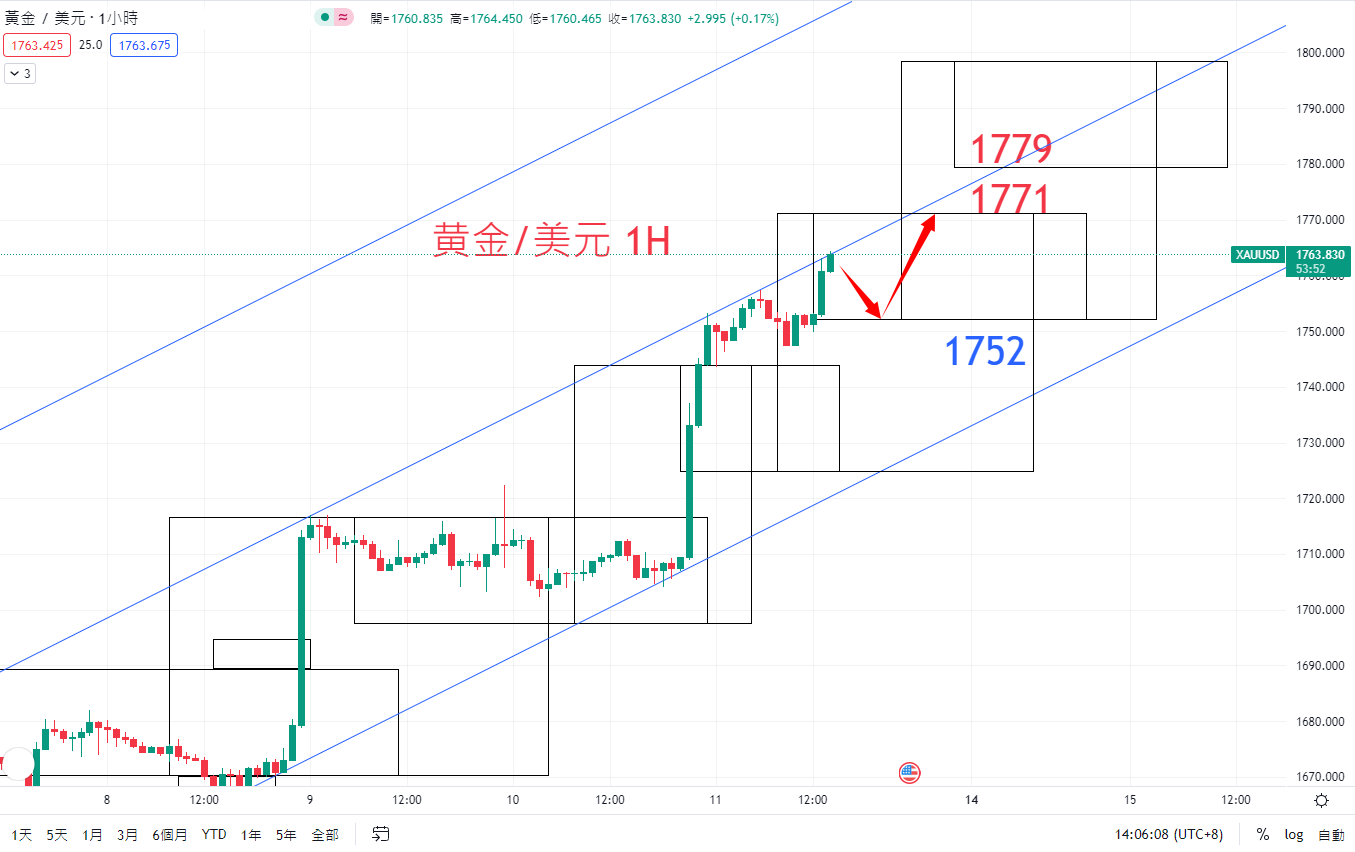 商品类别|日内关注焦点				