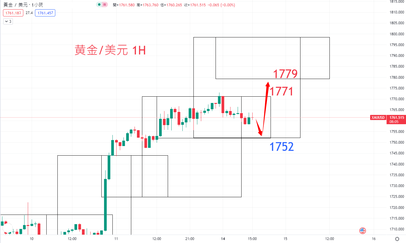 商品类别|日内关注焦点				