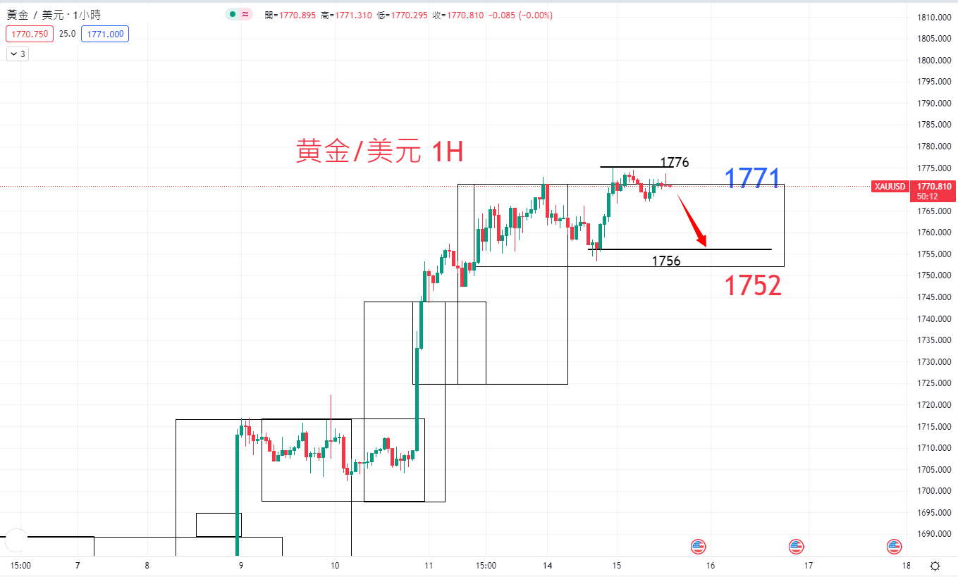 商品类别|日内关注焦点				