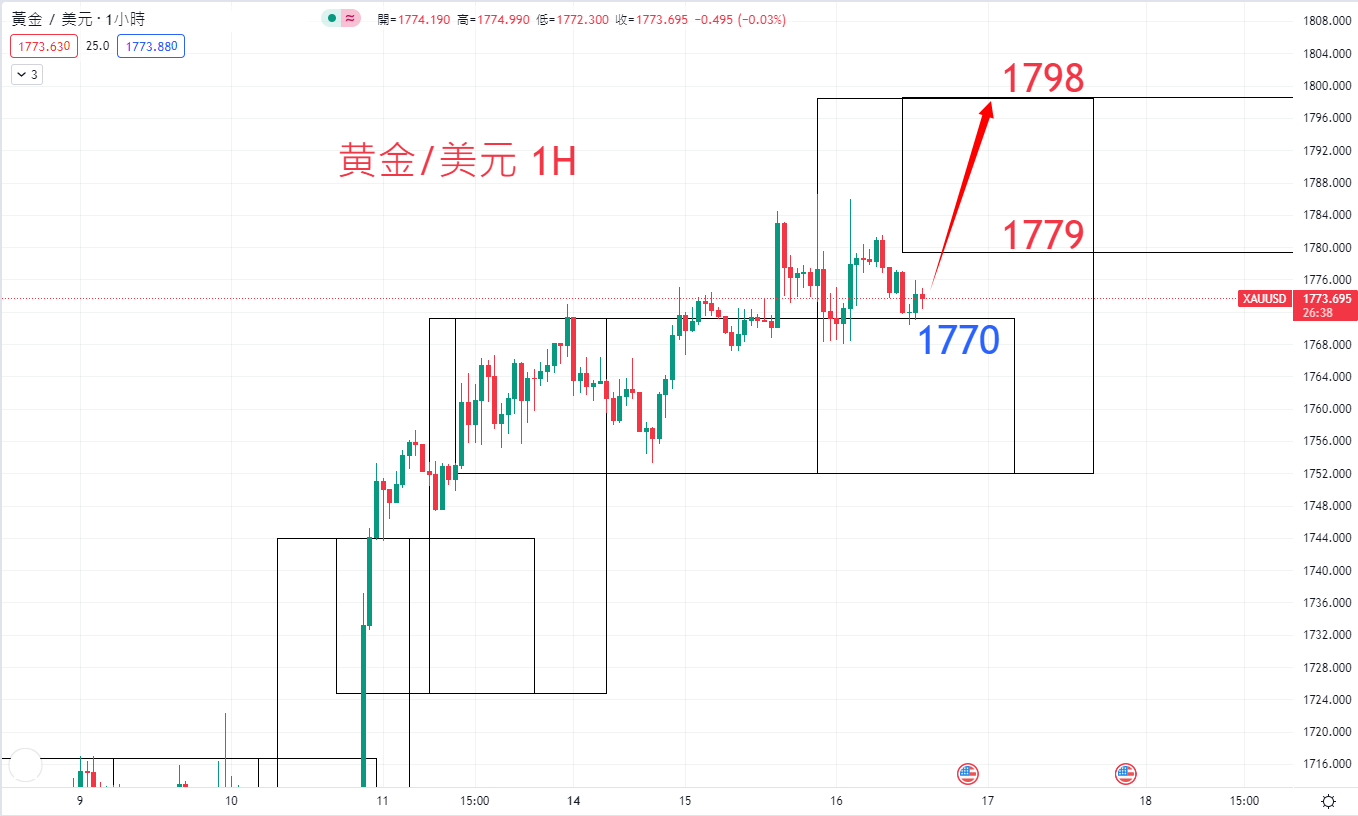 商品类别|日内关注焦点				