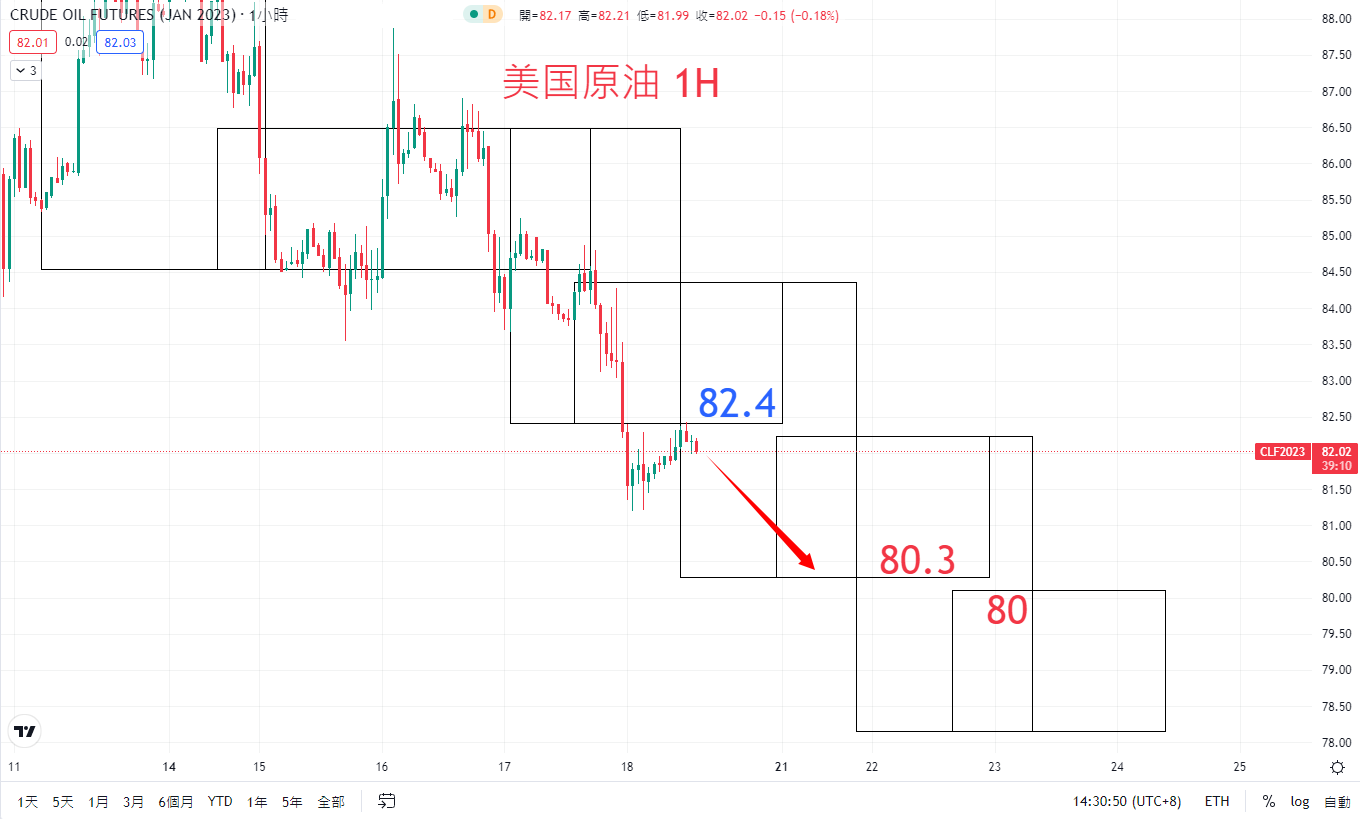 商品类别|日内关注焦点				