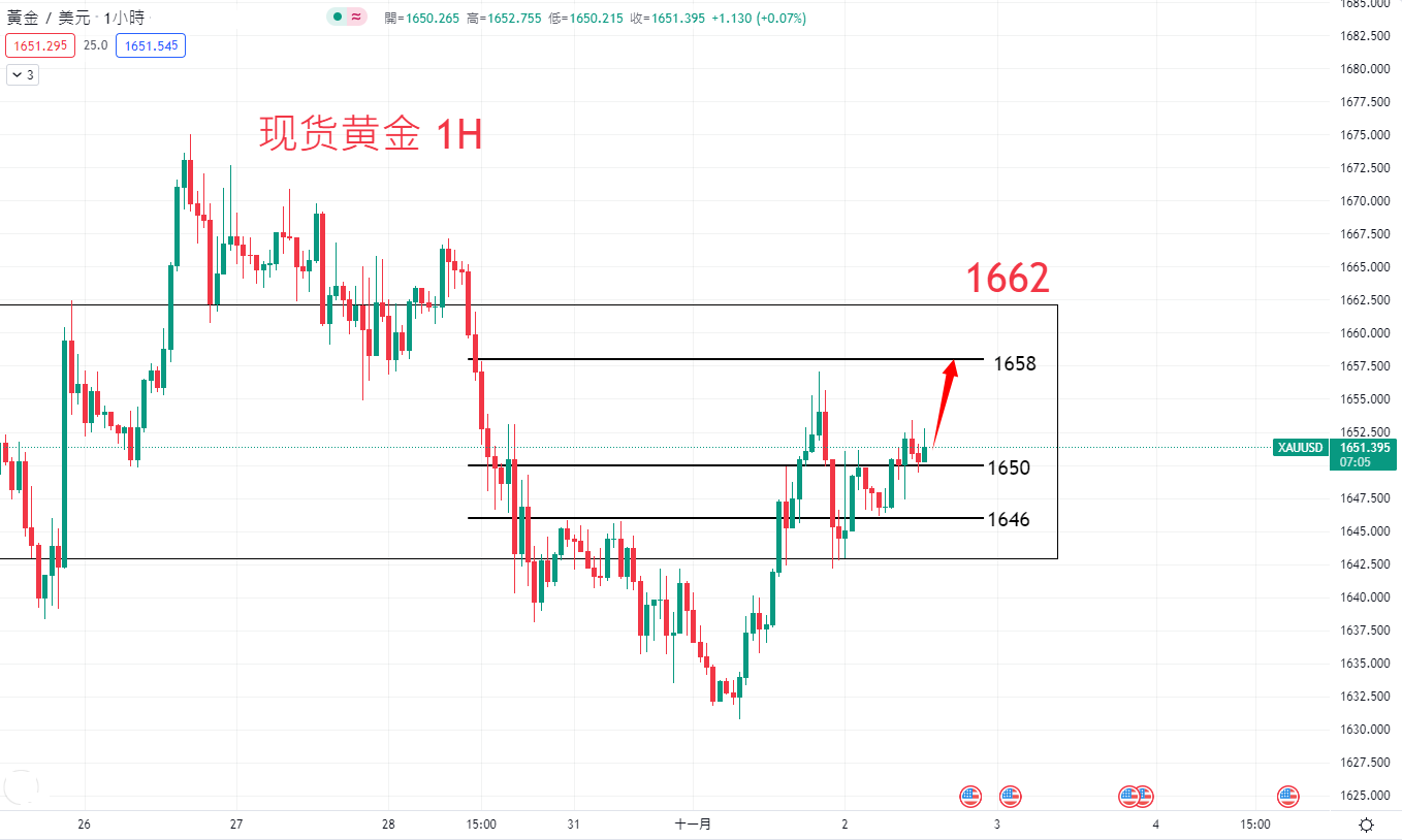 商品类别|日内关注焦点				