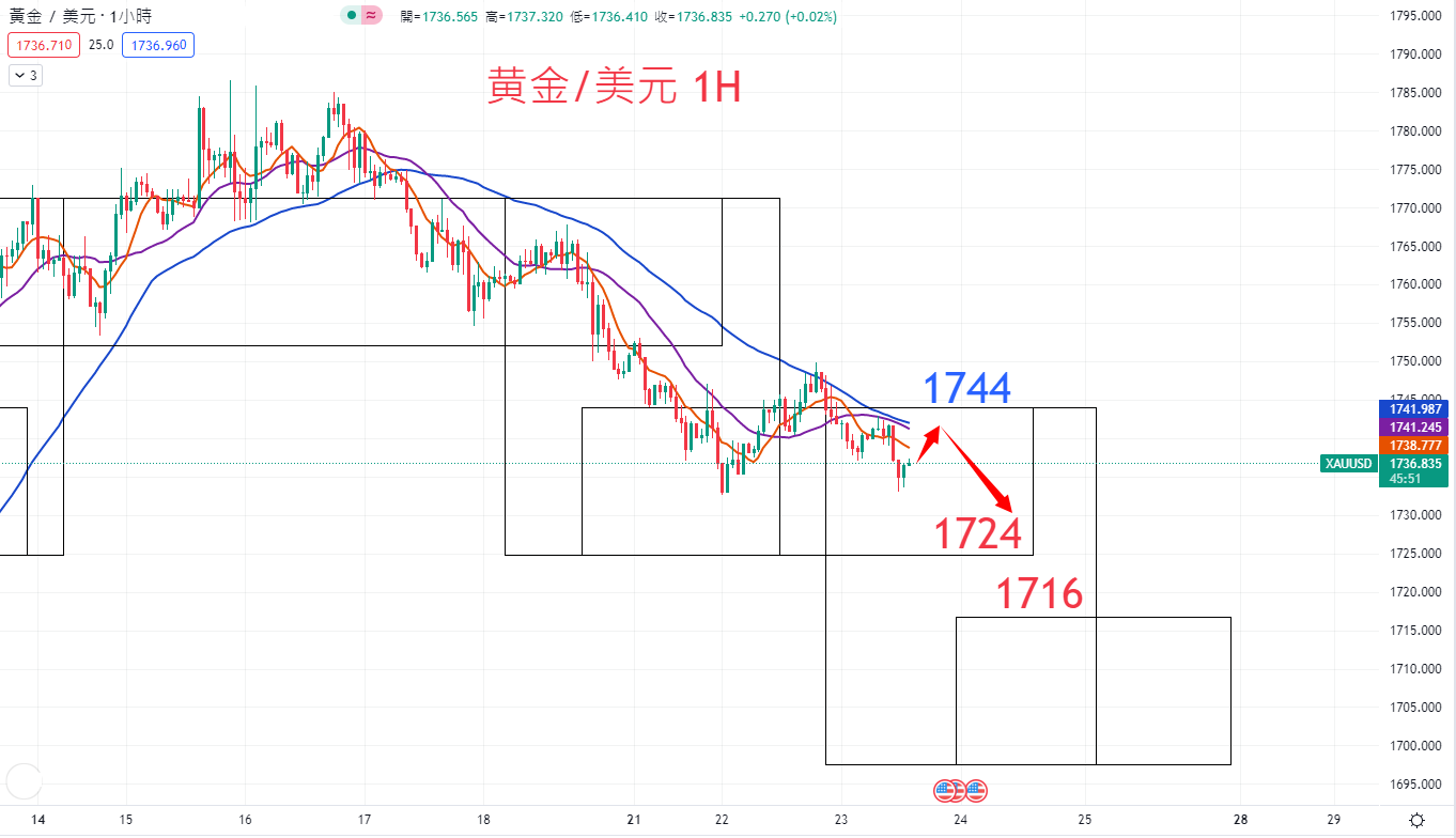 商品类别|日内关注焦点				