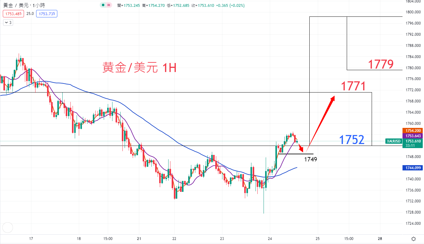 商品类别|日内关注焦点				