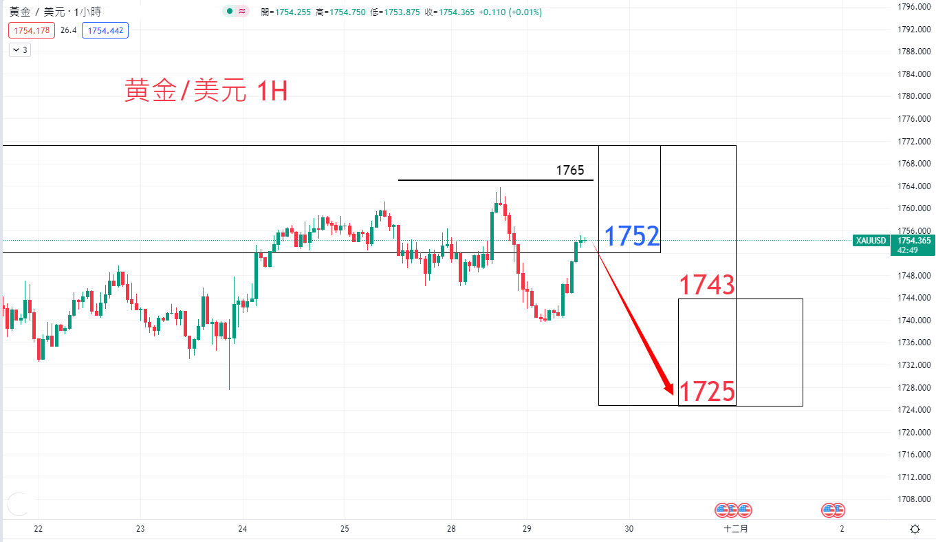 商品类别|日内关注焦点				