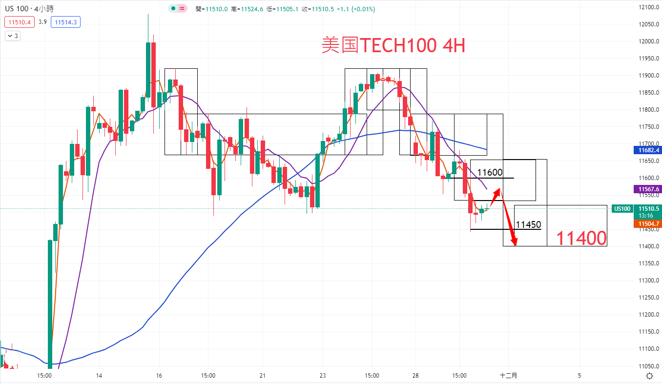 股票指数|日内关注焦点				