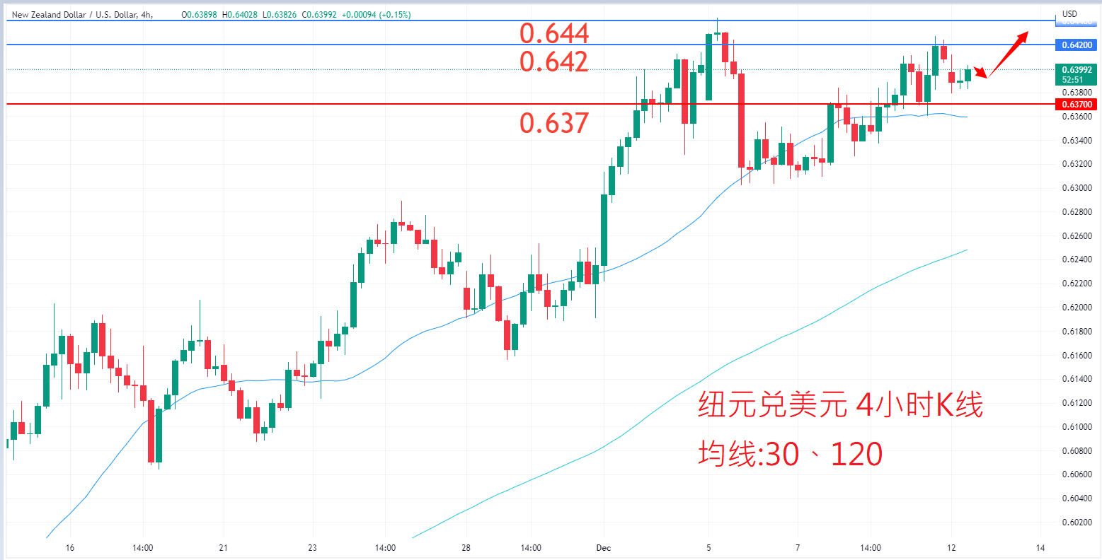 外汇|日内关注焦点				