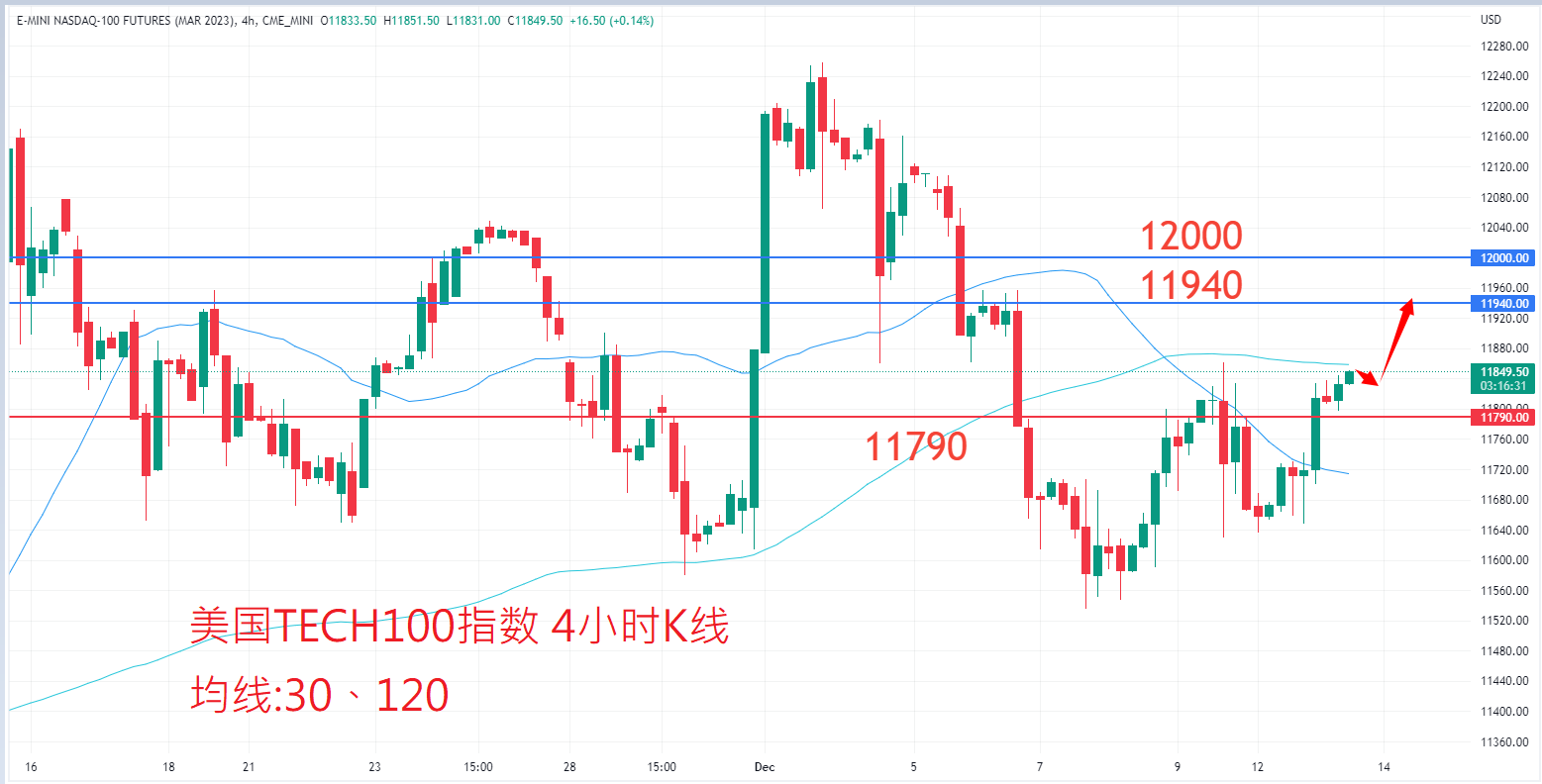 股票指数|日内关注焦点				