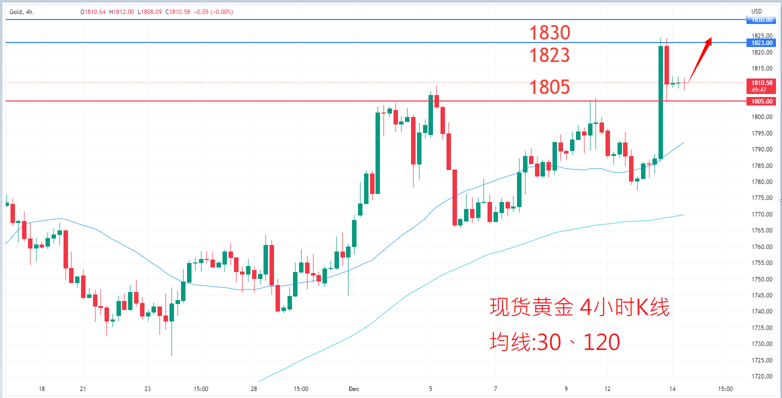 商品类别|日内关注焦点				