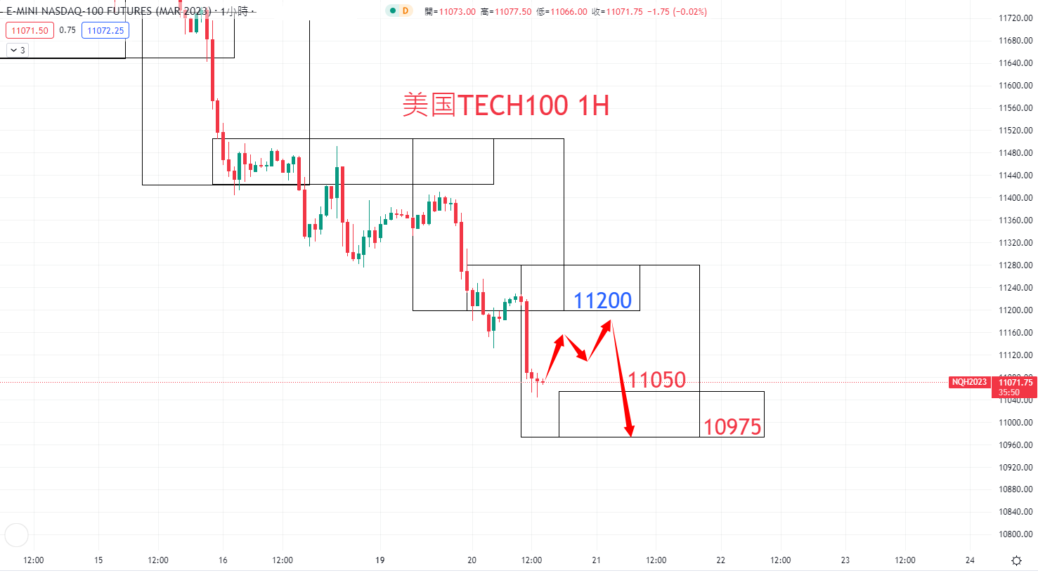 股票指数|日内关注焦点				