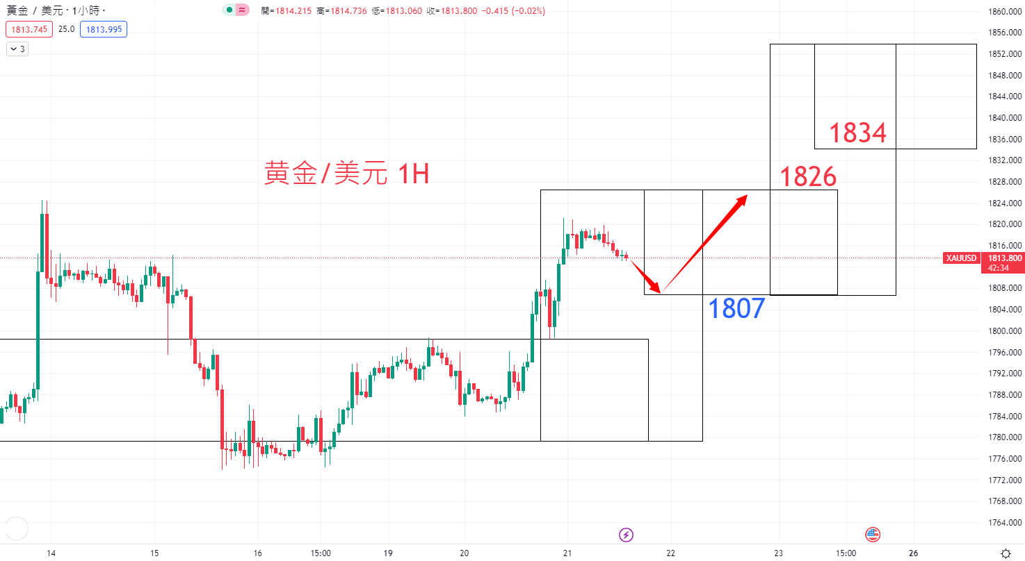 商品类别|日内关注焦点				