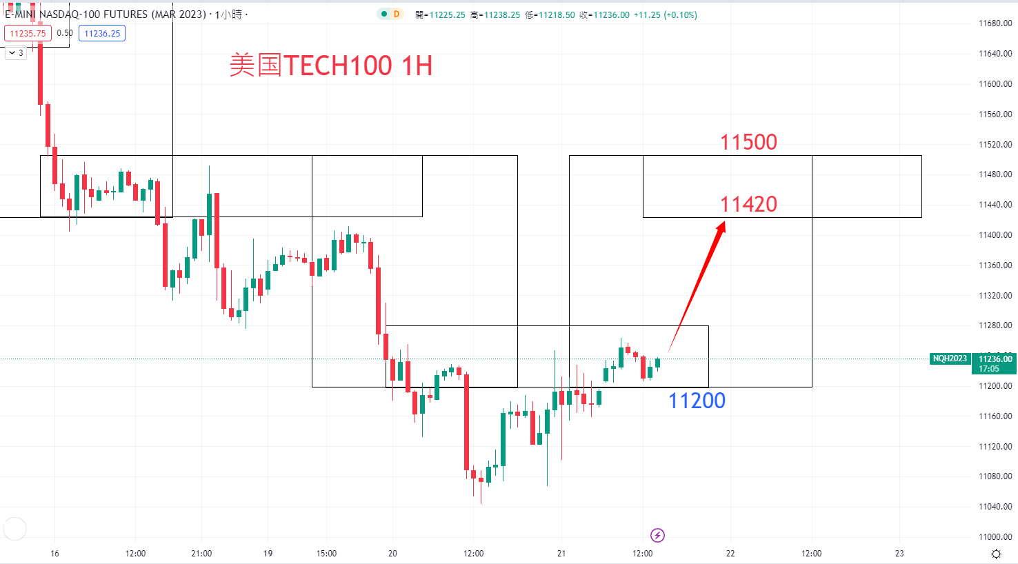 股票指数|日内关注焦点				