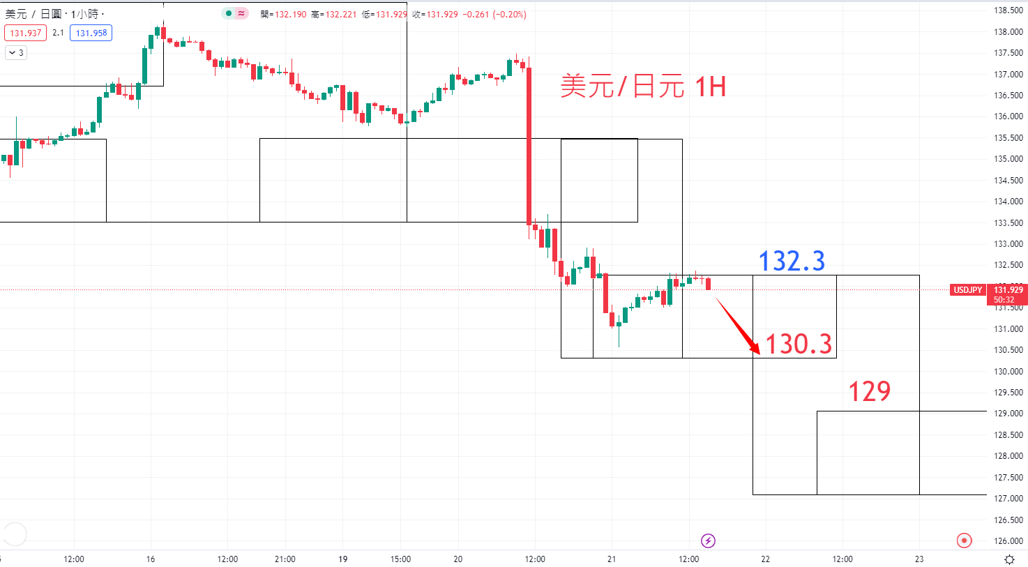 外汇|日内关注焦点				