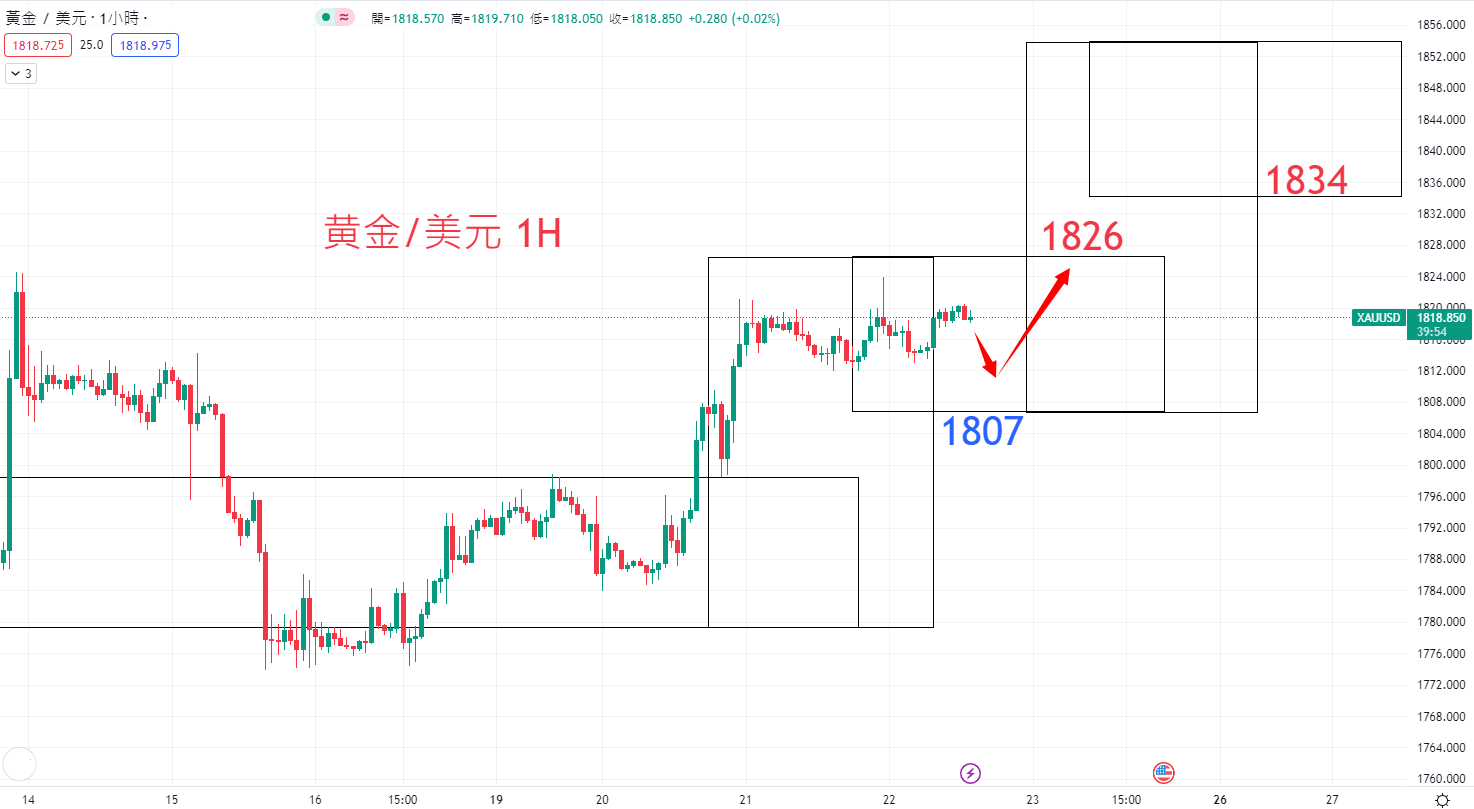 商品类别|日内关注焦点				