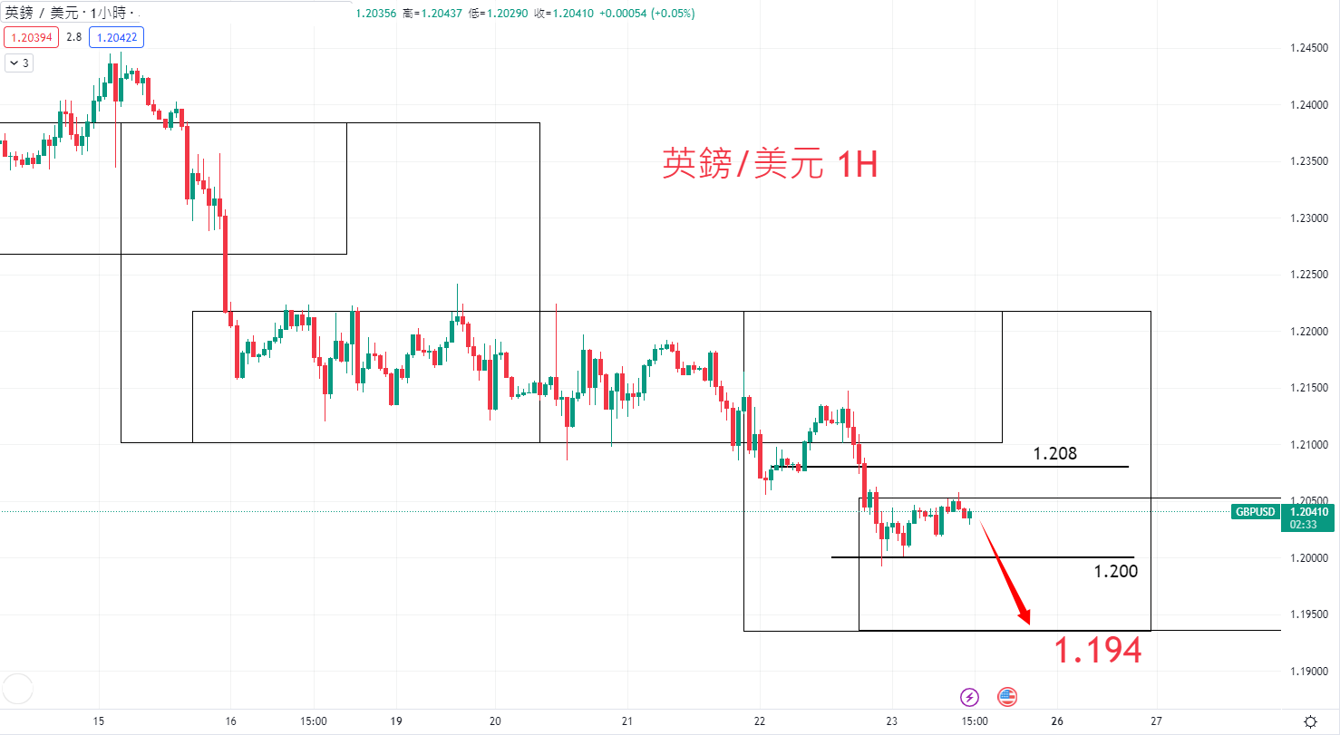 外汇|日内关注焦点				