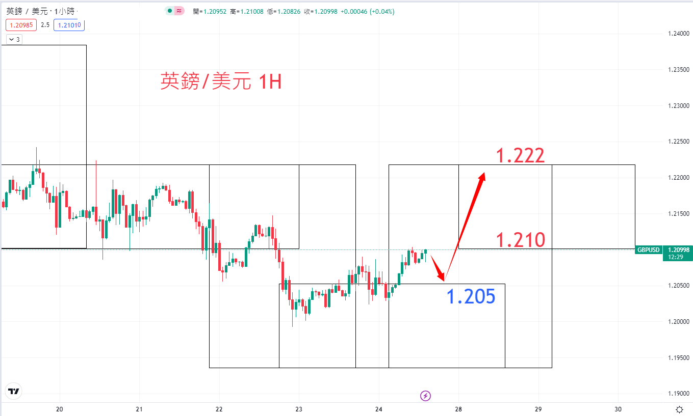 外汇|日内关注焦点				