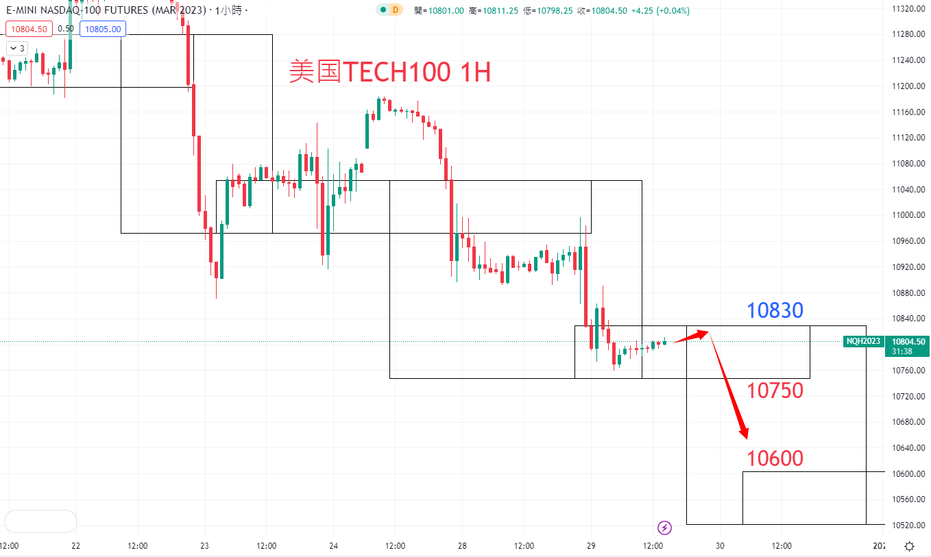 股票指数|日内关注焦点				