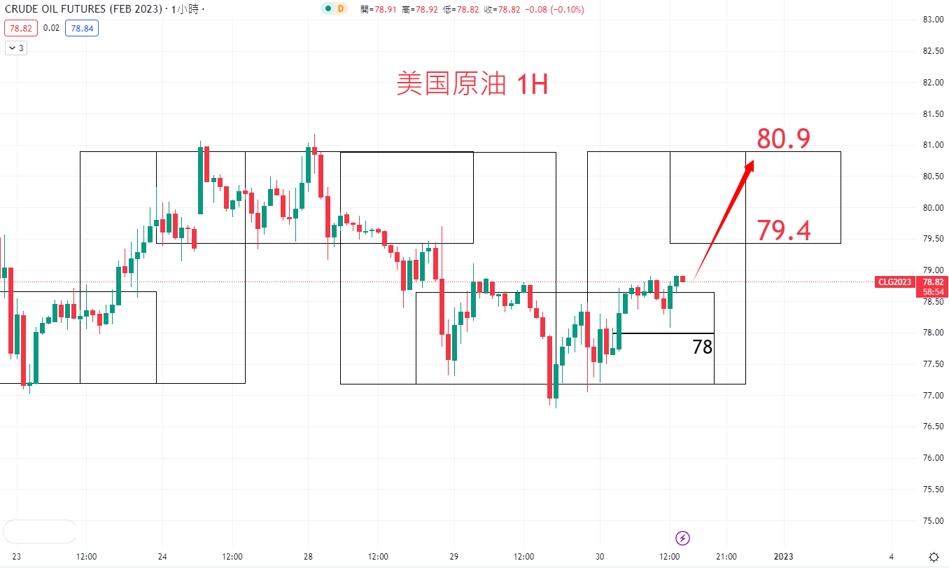 商品类别|日内关注焦点				