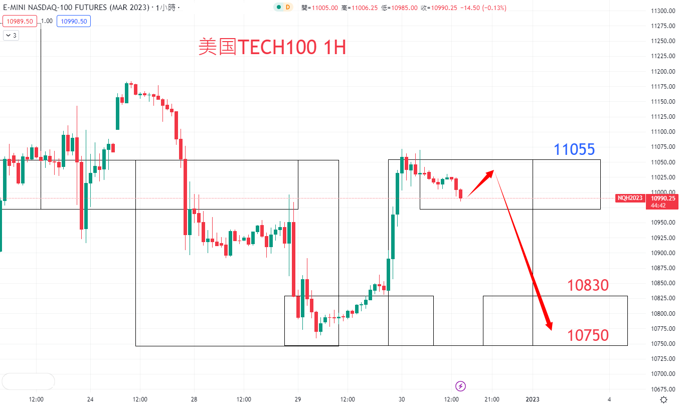 股票指数|日内关注焦点				